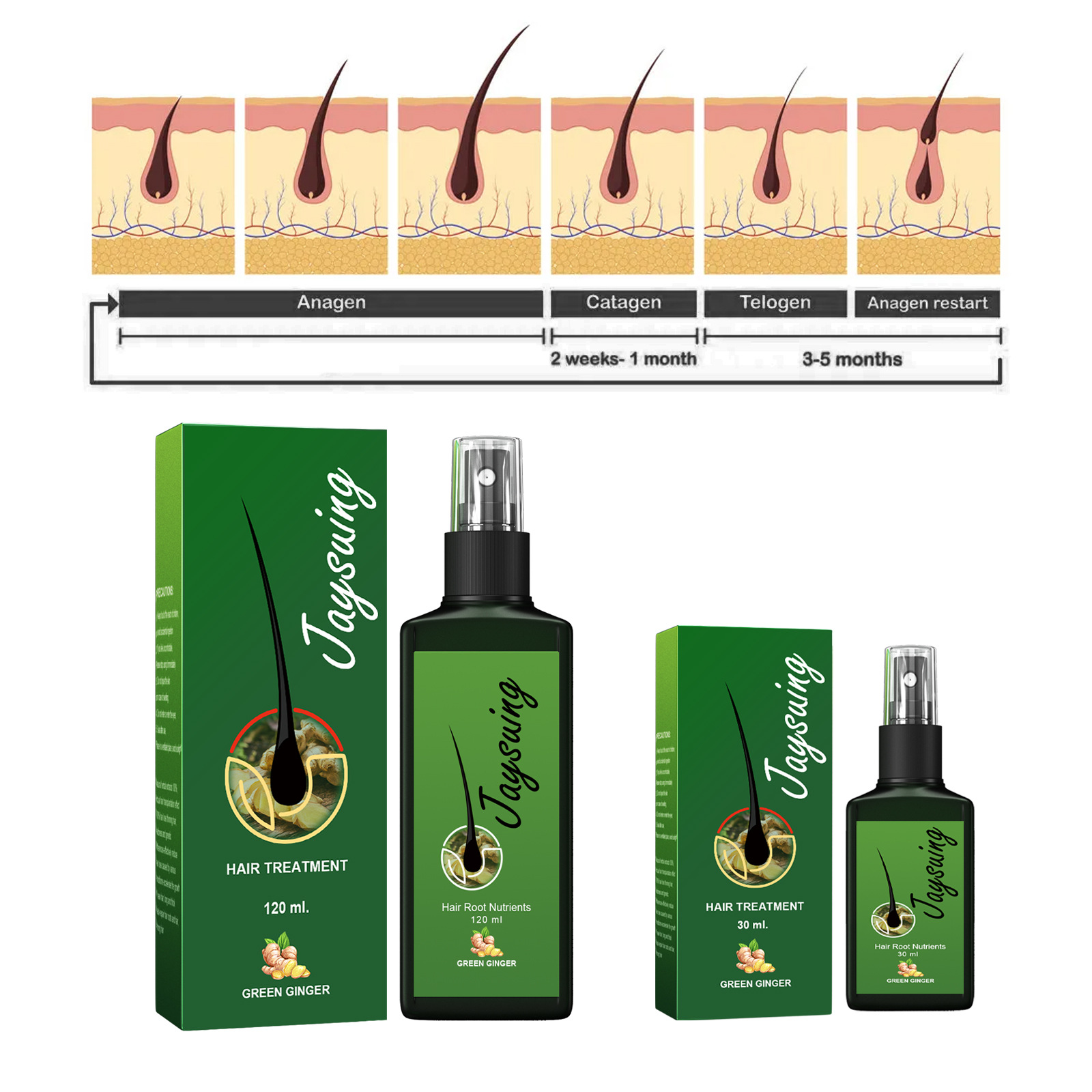 Fast Ginger Hair Growth Spray  – Hair Care For Hair Loss Bewertung und Preis