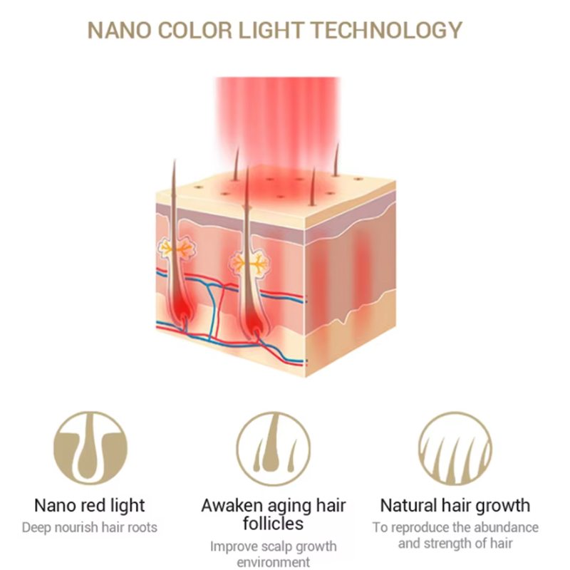 Electric Laser Hair Growth Com – Hair Care For Hair Loss Bewertung und Preis