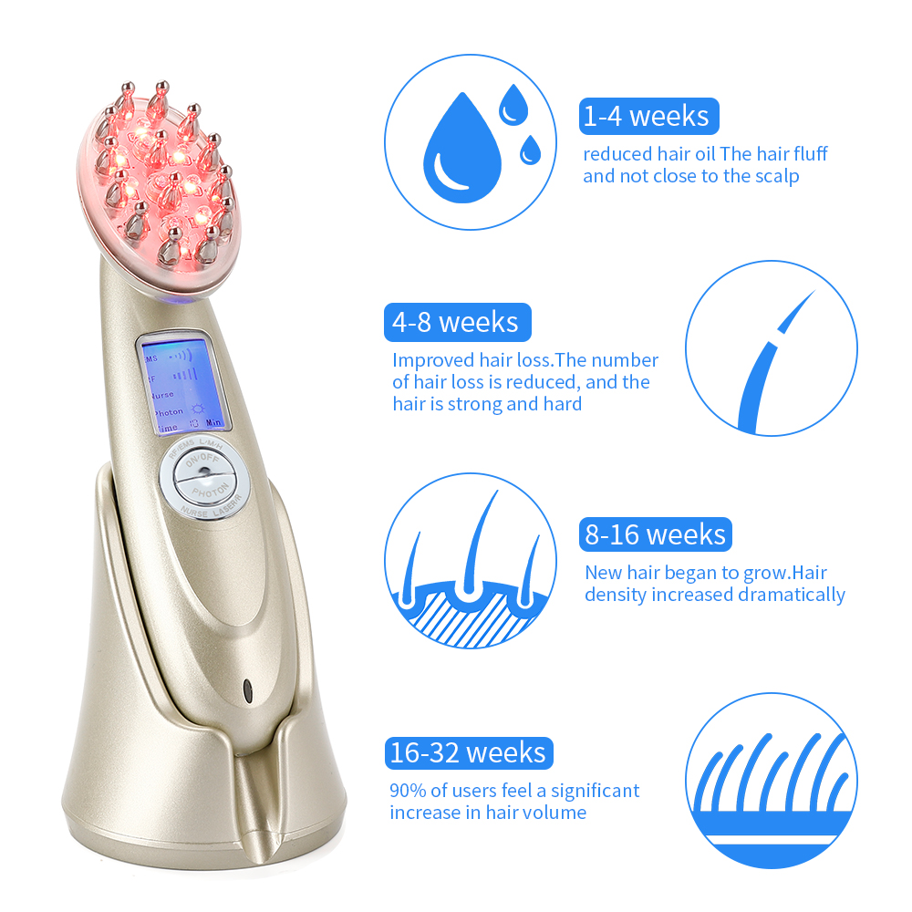 Electric Laser Hair Growth Com – Hair Care For Hair Loss Bewertung und Preis